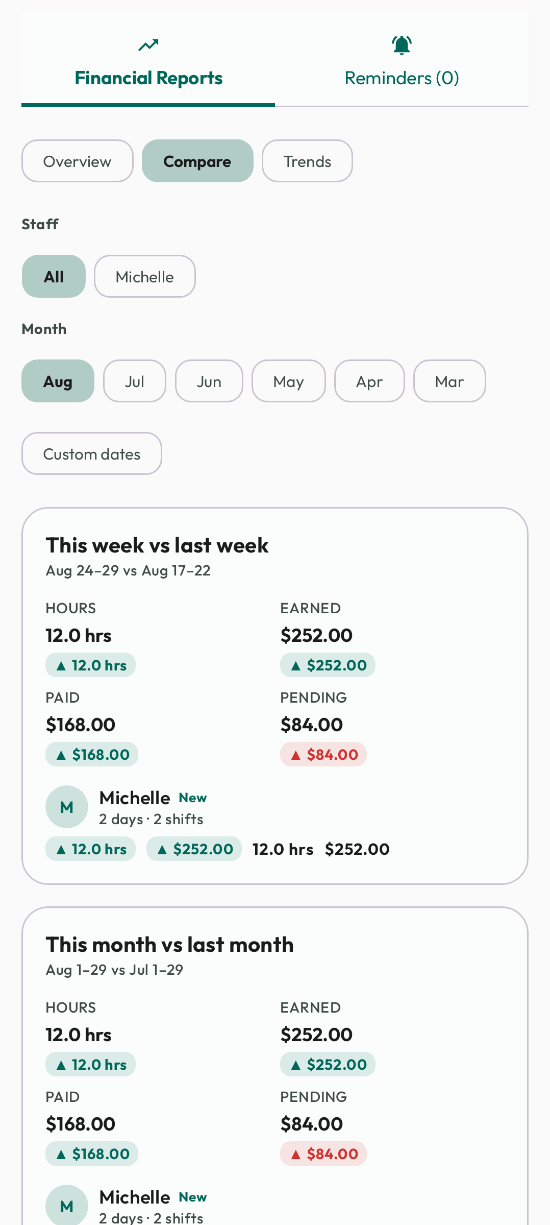 Android financial reports with staff filters and week and month comparisons for hours and wages