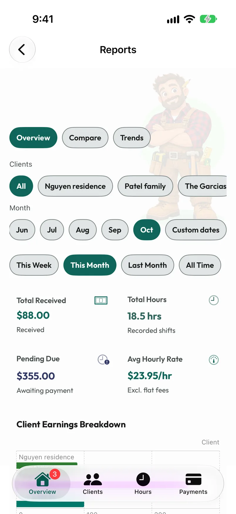Reports with people and date filters, hours, payments, pending totals and comparisons.
